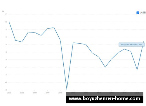 我国GDP突破17.73万亿美元，四季度增长4%，2021年全年增长8.1%